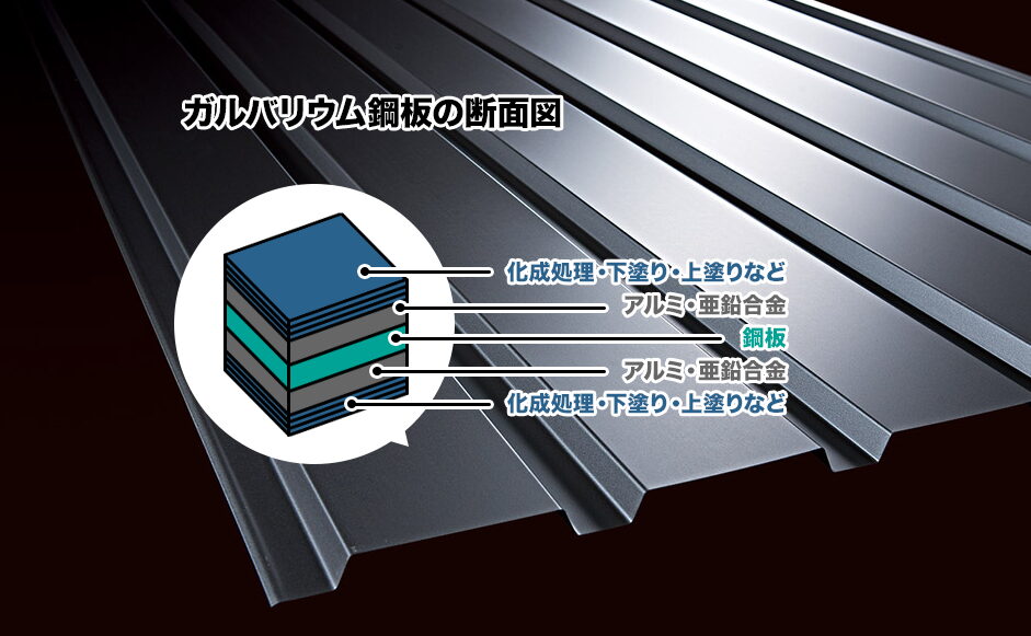 ガルバリウム鋼板の断面図